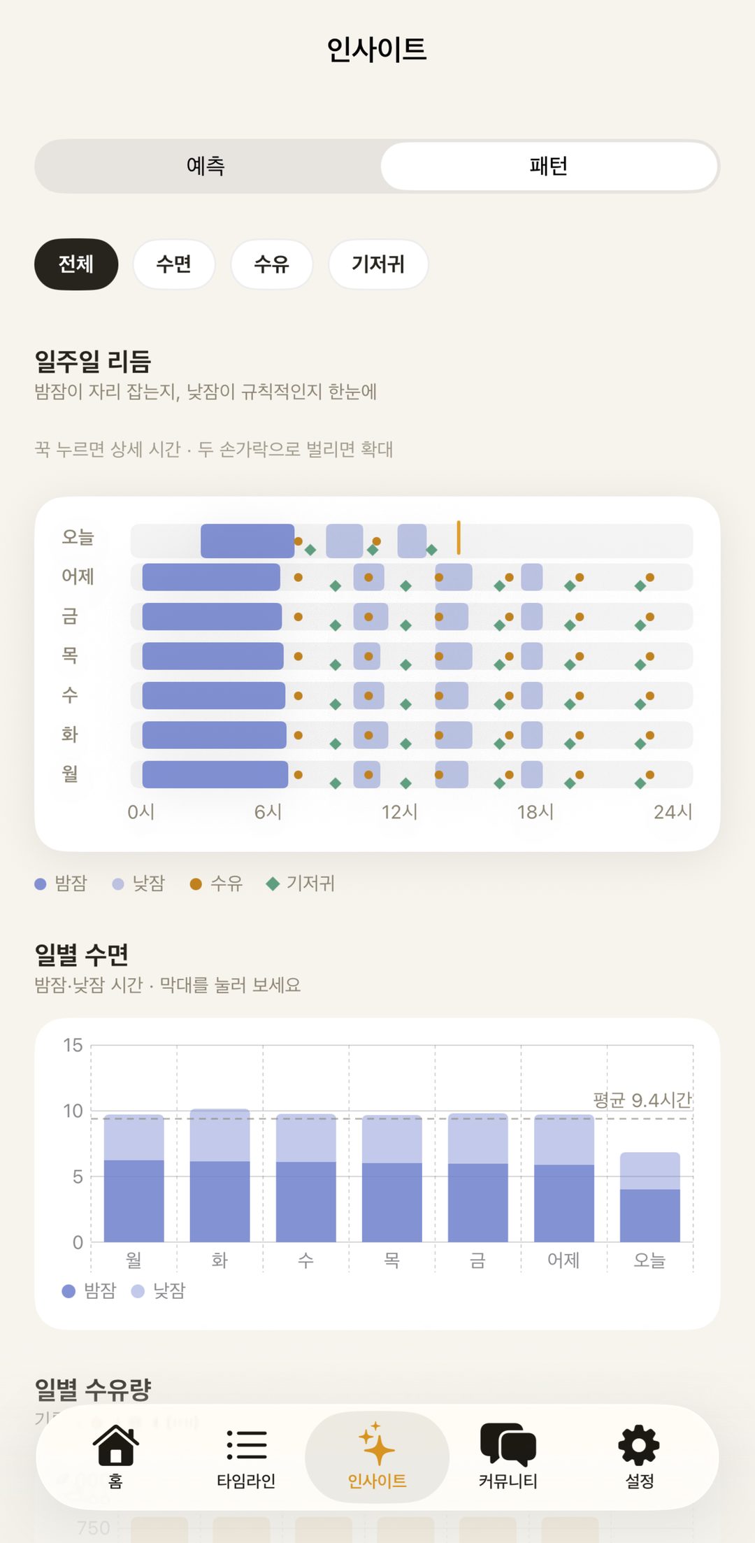 일주일 리듬 그리드
